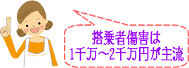 搭乗者傷害は1千万～2千万円が主流