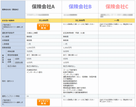 自動車保険リアルタイム試算結果